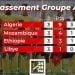 MADAGASCAR-MOZAMBIQUE – Un match a priori équilibré pour un duel classique du Sud-Est de l’Afrique
