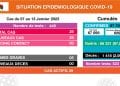 COVID-19 – 28 nouveaux cas confirmés positifs à Madagascar
