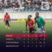 FOOTBALL – Le Ghana conforte sa première place du groupe E, Madagascar toujours en course après la troisième journée des qualifications à la CAN 2024