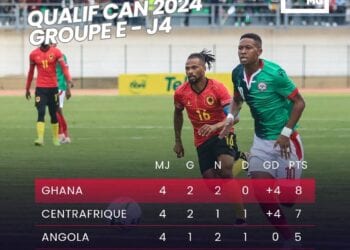 FOOTBALL – Le Ghana et l&rsquo;Angola font match nul, Madagascar dernier du groupe E  mathématiquement éliminé de la course à la CAN