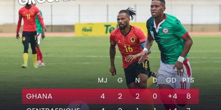 FOOTBALL – Le Ghana et l&rsquo;Angola font match nul, Madagascar dernier du groupe E  mathématiquement éliminé de la course à la CAN
