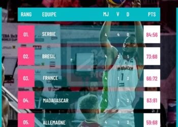 BASKETBALL – Les Ankoay terminent à la quatrième place du groupe A au Mondial 3×3 et emmagasinent de l’expérience en Autriche