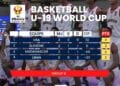 SPORTS – Les Ankoay passent au révélateur face à la Slovénie mardi à la Coupe du monde de basketball U19 en Hongrie