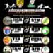 RUGBY – Des chocs de titan pour les quarts de finale du Top 20