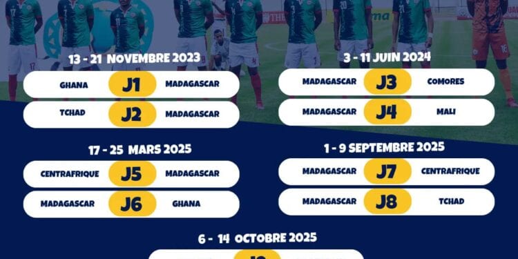 FOOTBALL – Les Black Stars du Ghana et les Sao du Tchad au menu des Barea pour les premières journées de qualification au Mondial 2026 en novembre