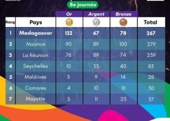 CLASSEMENT – Madagascar vainqueur de ses Jeux des îles avec 122 médailles d&rsquo;or au moins