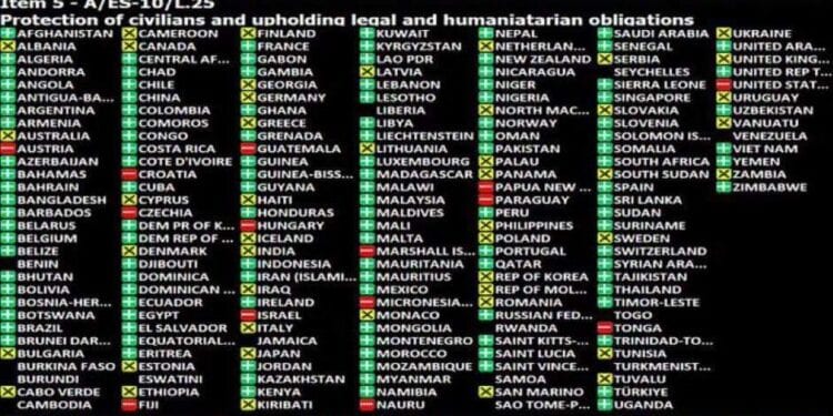 NATIONS UNIES – Madagascar unit sa voix à 119 autres pays dans le monde pour appeler à la trêve humanitaire entre Israël et le Hamas, la situation à Gaza de plus en plus préoccupant