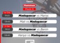 BASKETBALL 3X3 – Les deux sélections malgaches affronteront d’entrée les deux sélections marocaines à l’Africa cup 2023 en Egypte