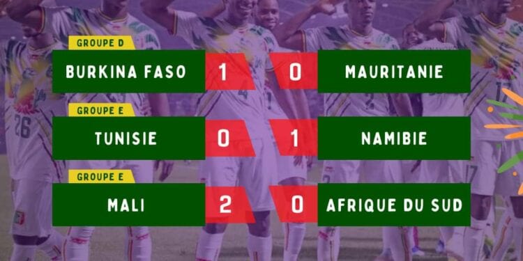 CAN 2023 – Le Burkina Faso et le Mali s&rsquo;imposent, la Tunisie surprise par la Namibie 