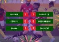CAN 2023 – FOOTBALL – L’Egypte et le Nigeria tenus en échec, Ghana perd d’entrée