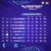 FOOTBALL – Fosa Juniors et l’ASA Diana s’envolent pour la poule des As de la Pure Play Football League