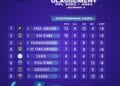 Pure Play Football League – Fosa Juniors reste leader de la Conférence Nord