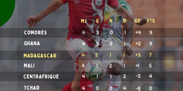 FOOTBALL – Romuald « Rôrô » Rakotondrabe se dit « content du parcours actuel » des Barea