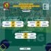 FOOTBALL – Les Barea joueront les Aigles de Carthage de la Tunisie et les Cœlacanthes des Comores lors des deux premières journées de l’éliminatoire à la CAN 2025
