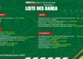 FOOTBALL/CAN 2025- Trois nouveaux joueurs, des retours et des absents dans listes des Barea contre les Aigles de Carthage et les Cœlacanthes comoriens