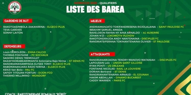FOOTBALL/CAN 2025- Trois nouveaux joueurs, des retours et des absents dans listes des Barea contre les Aigles de Carthage et les Cœlacanthes comoriens