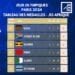 JEUX OLYMPIQUES – 22 médailles dont six en or pour l’Afrique à la fin de la 13ème journée