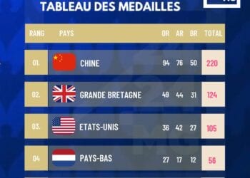PARIS 2024 – La Chine remporte les Jeux Paralympiques avec 220 médailles dont 94 en or